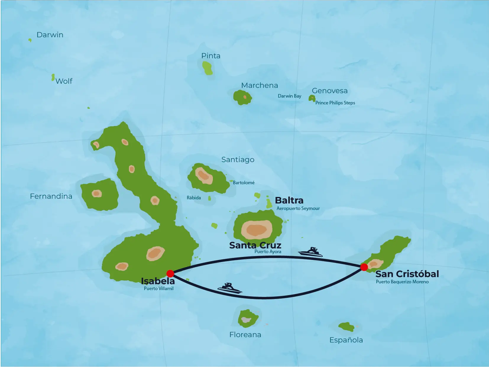 Mapa de la ruta de ferry entre Isabela y San Cristóbal en Galápagos